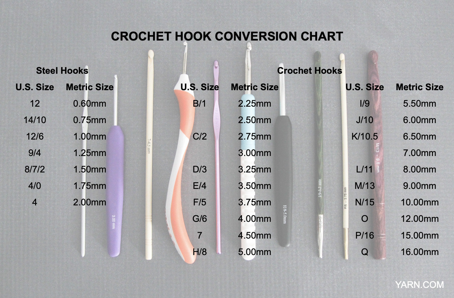 crochet hook sizes 1